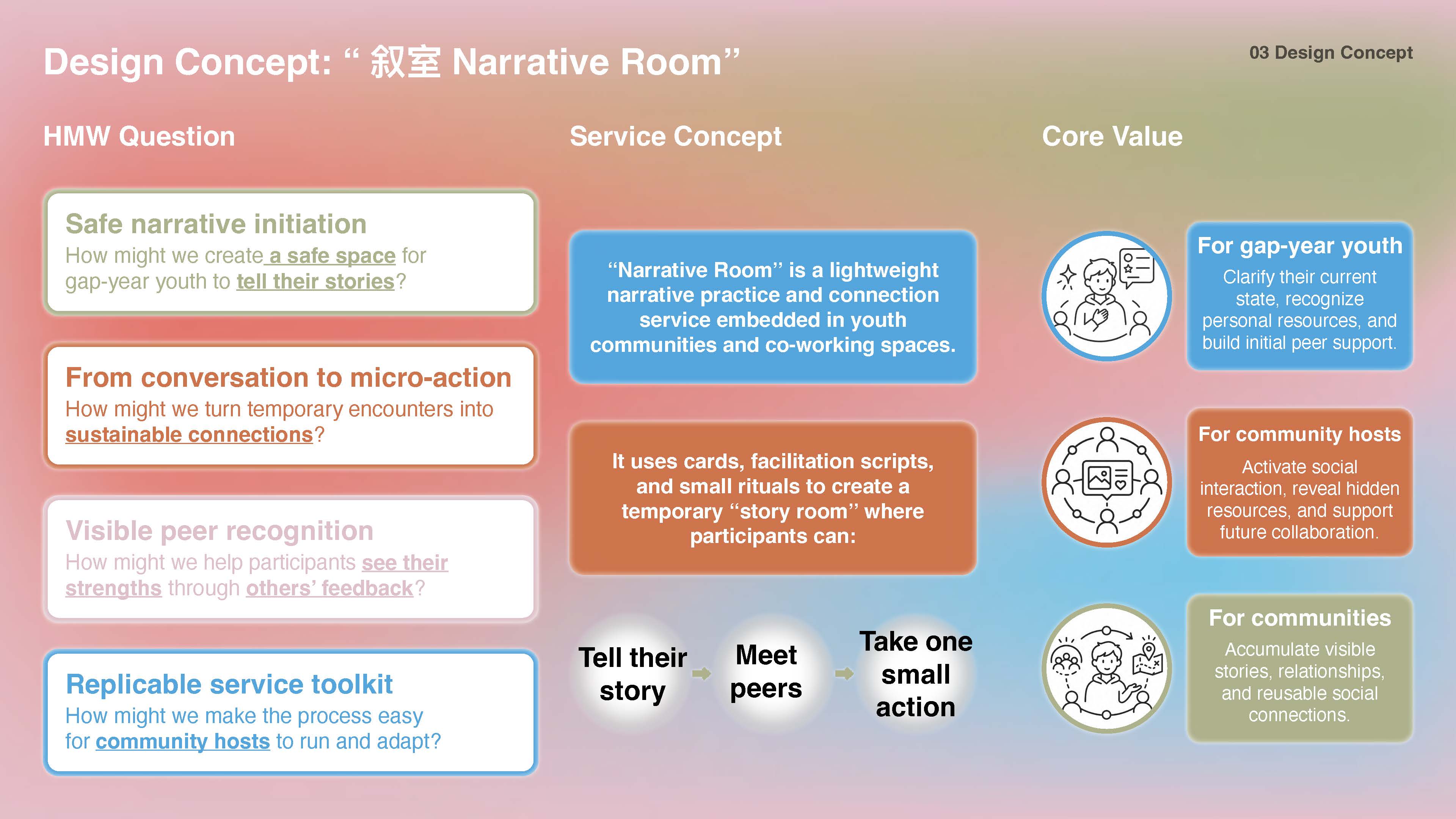 Narrative Room full image
