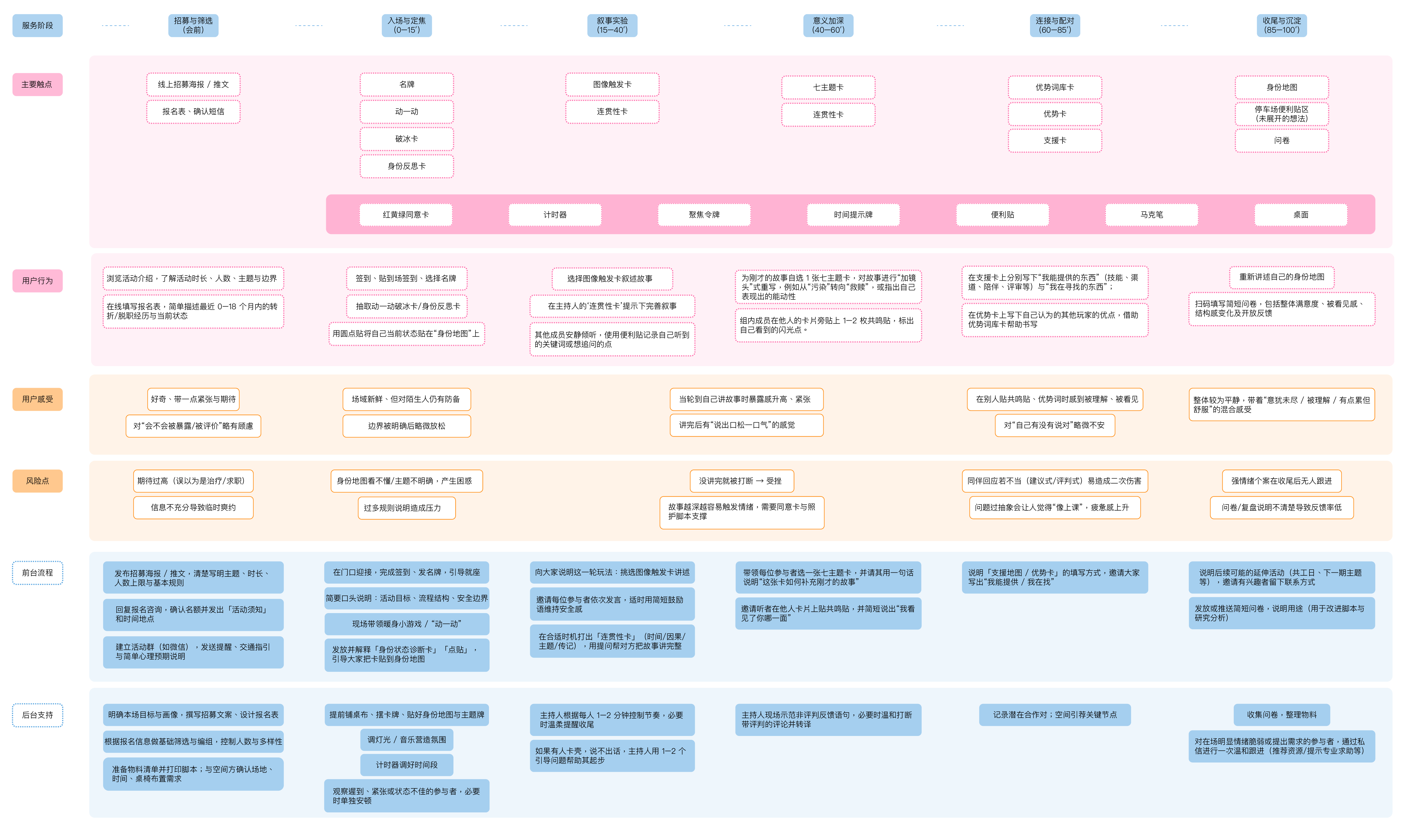 Narrative Room service blueprint